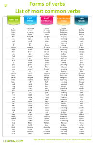 Forms of verb list