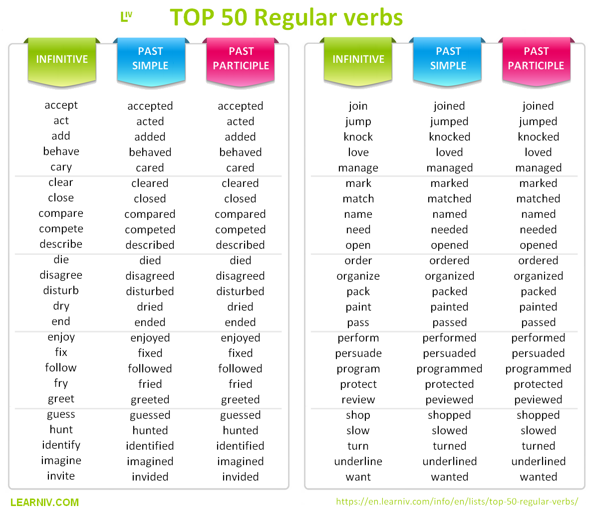Regular verb