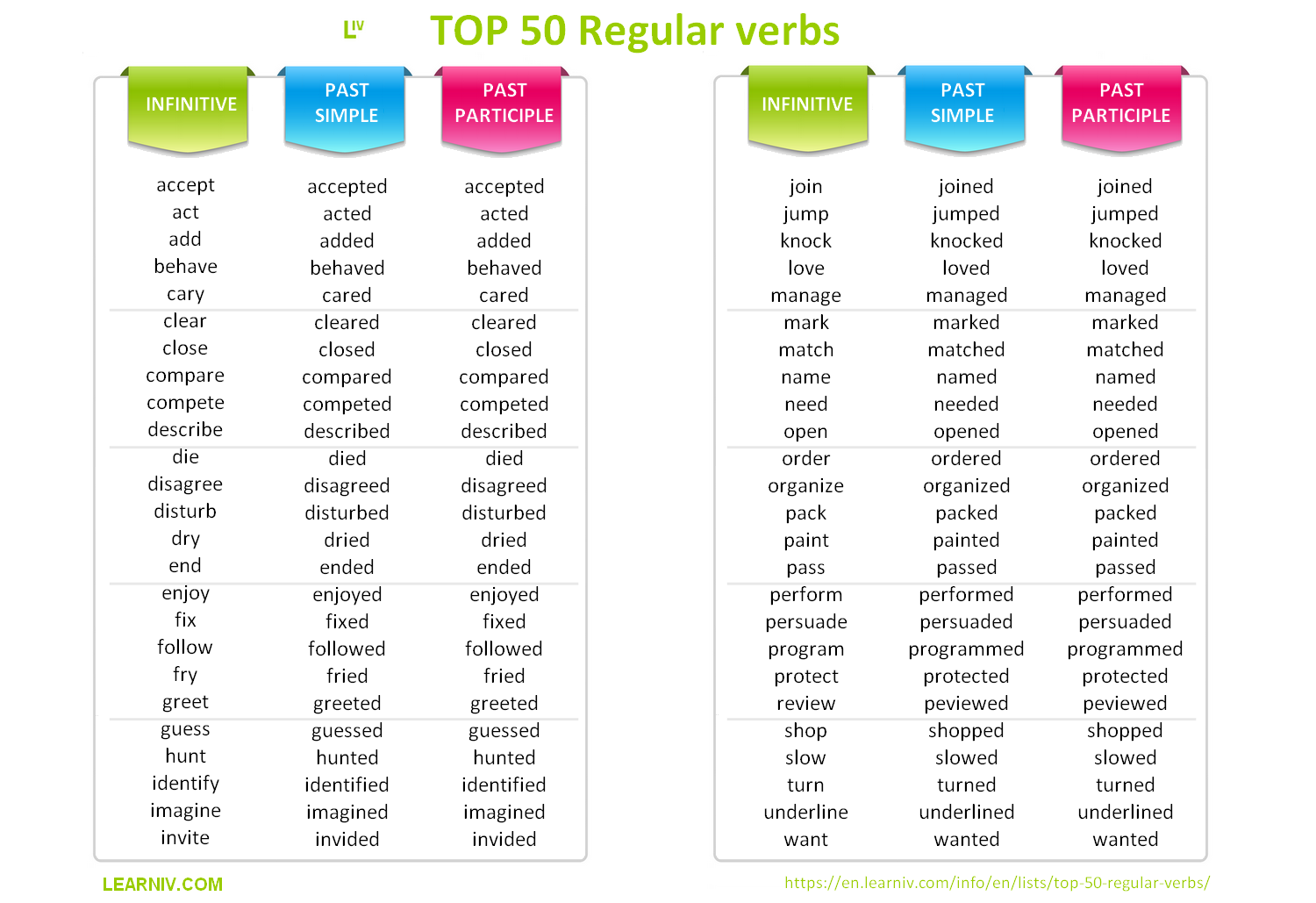 List of TOP 50 Regular verbs