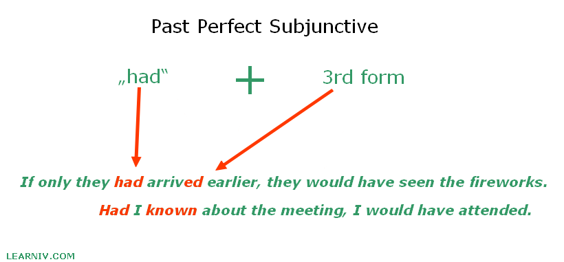 past perfect subjunctive